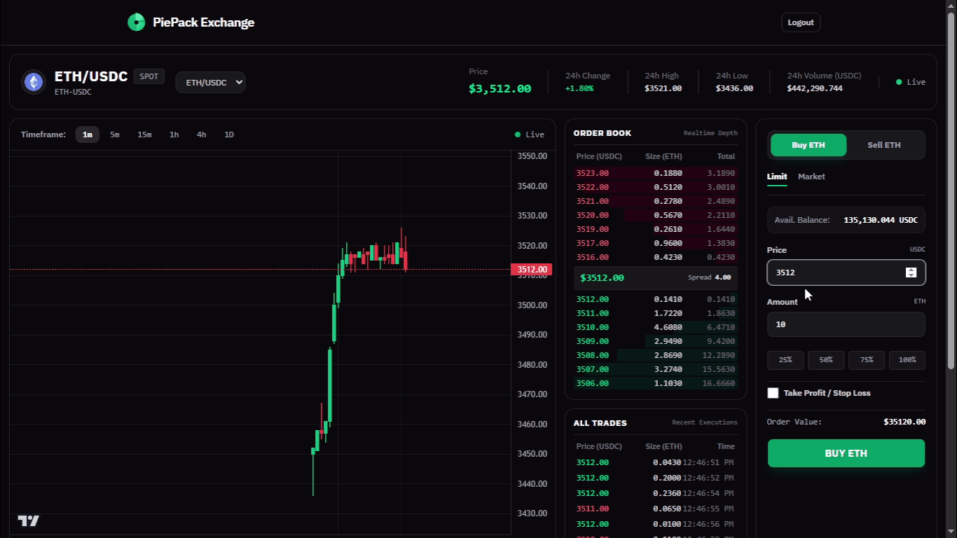 PiePack Exchange